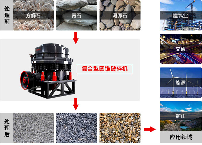 復(fù)合圓錐破碎機，私人訂制價格更實惠