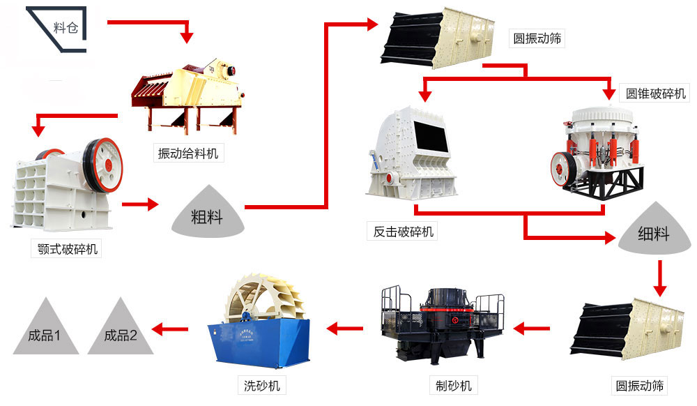 固定式石頭打沙生產(chǎn)線(xiàn)