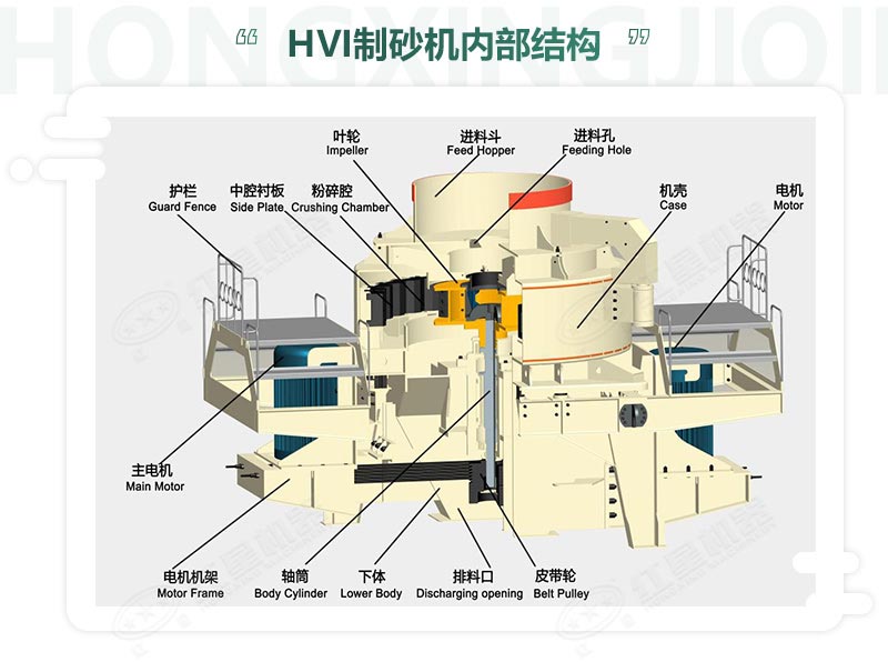 時(shí)產(chǎn)100噸機(jī)制砂整形機(jī)，推薦用HVI制砂機(jī)-好維護(hù)、成品率高