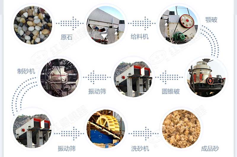 什么設(shè)備制沙效果好？新型VSI-A7制砂機(jī)不容錯(cuò)過(guò)