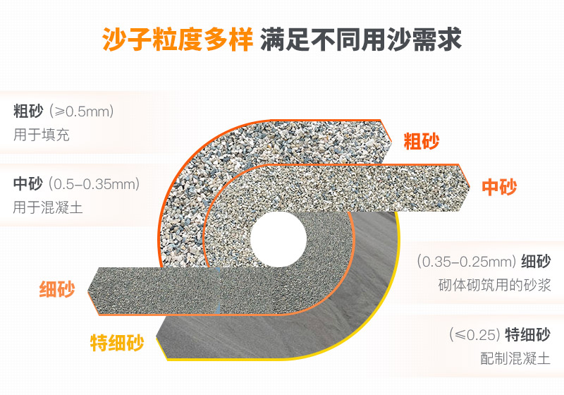 山沙的用途有哪些？洗沙機設(shè)備洗出高品質(zhì)山沙