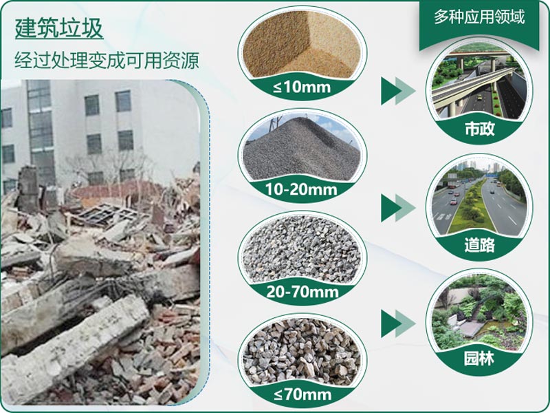 建筑垃圾粉碎后有什么用？用什么機(jī)器設(shè)備效果好？