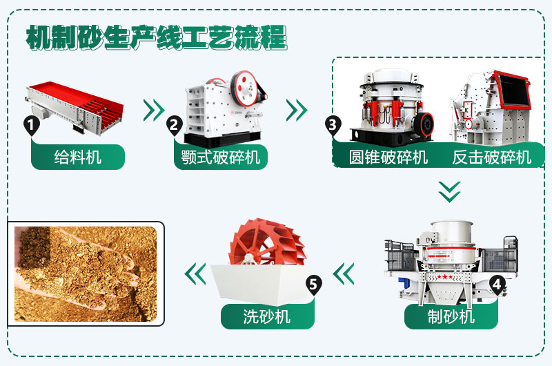 時(shí)產(chǎn)300噸花崗巖生產(chǎn)線配置方案分享，支持量身定制