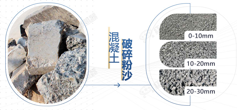 混凝土再生料粉碎機設備型號，多少錢一臺？