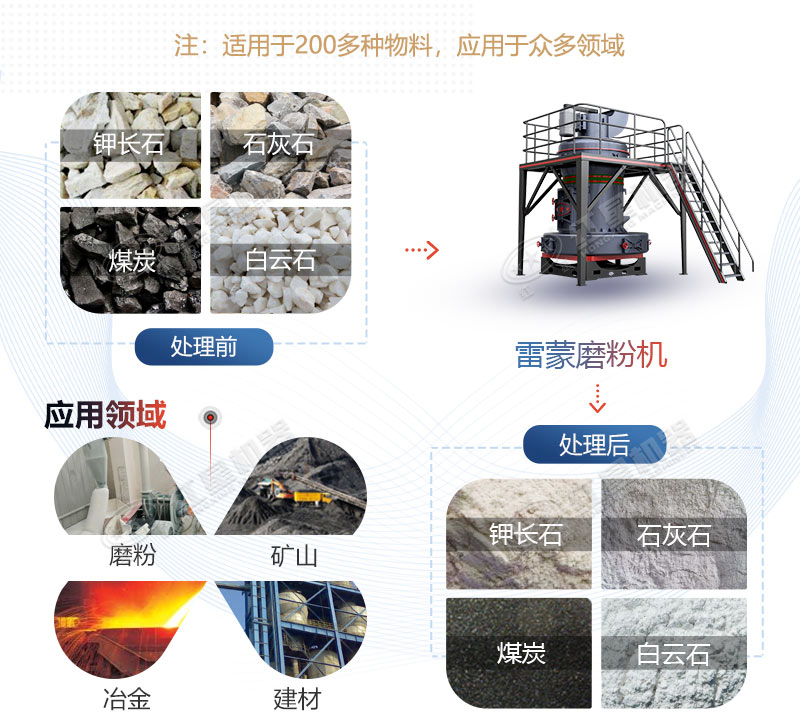 雷蒙磨型號(hào)與參數(shù)價(jià)格，廠家推薦