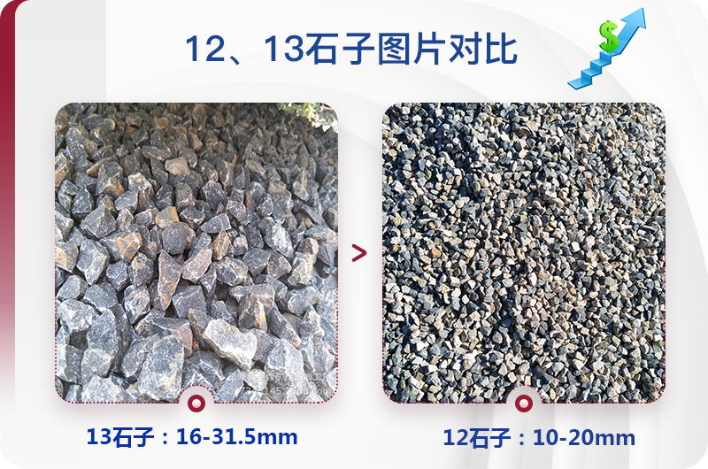 1213石料規(guī)格_生產(chǎn)12、13石子設備用什么，價格是多少